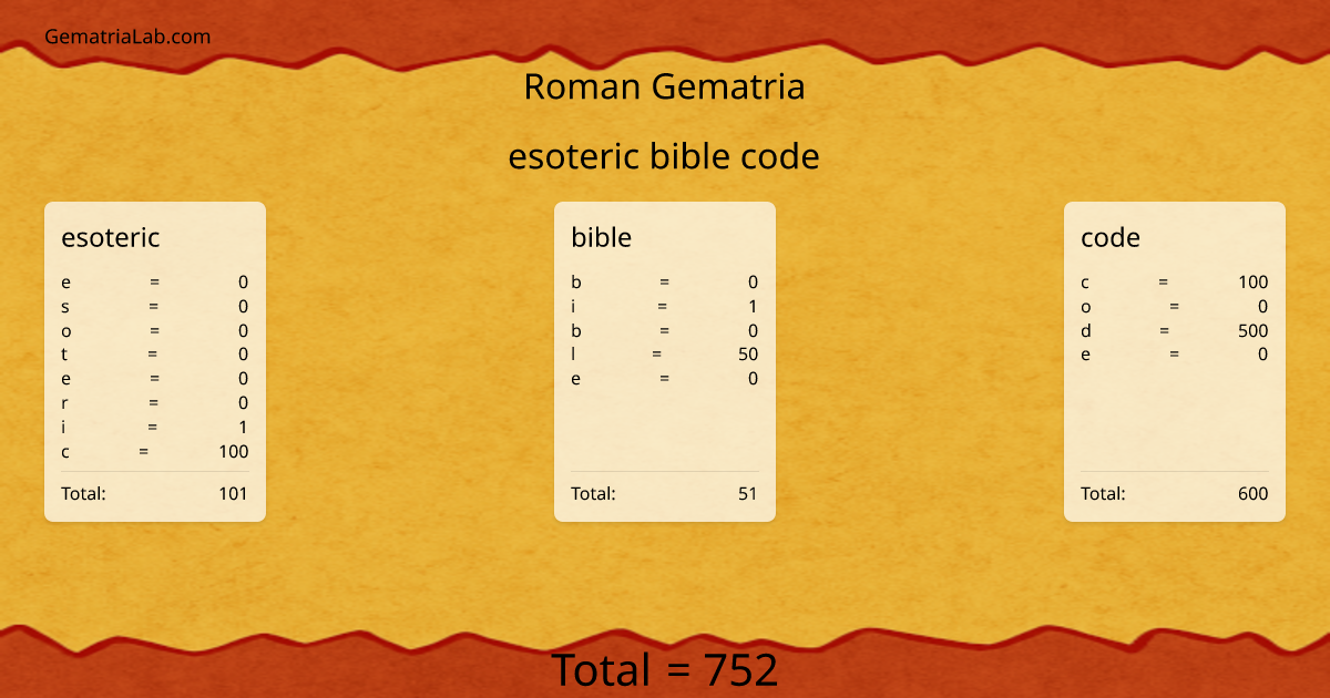 esoteric bible code in roman Gematria